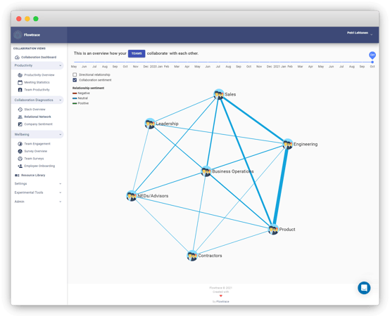 BrowserCollaborationMap