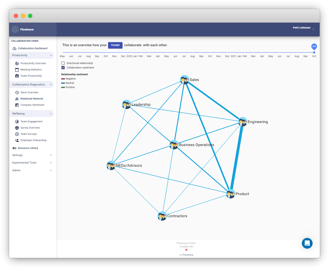 Calendar Analytics A MustHave Tool for Effective Meeting Culture