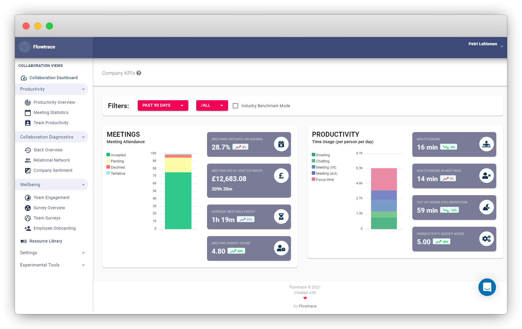 Company analytics