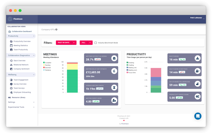 productivity metrics productivity metrics