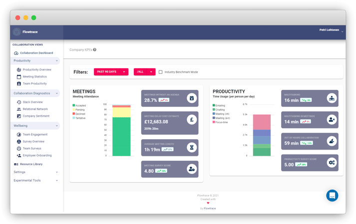 productivity metrics