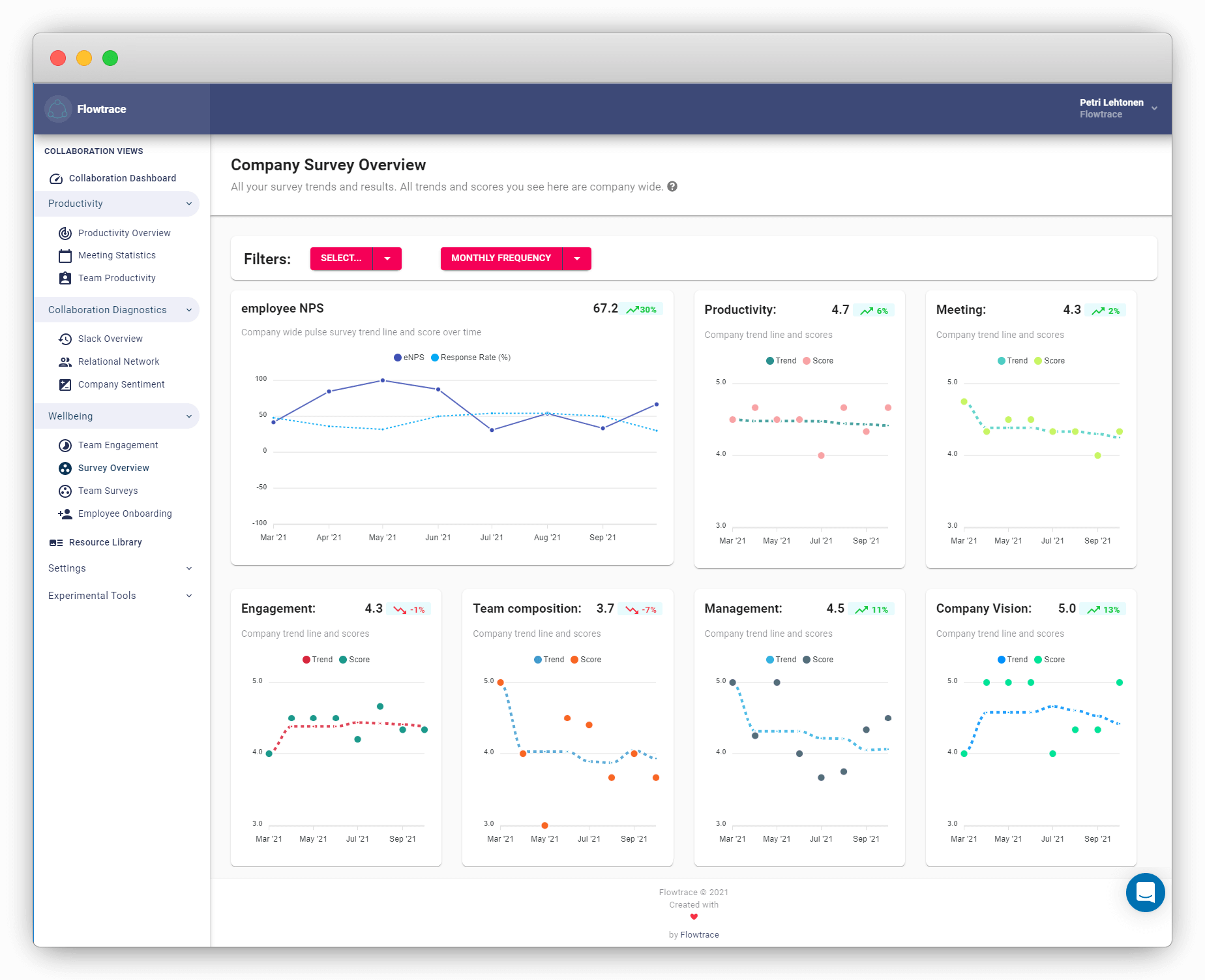 BrowserSurveyScores