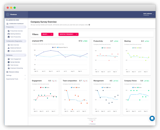 employee surveys and team effectiveness scores