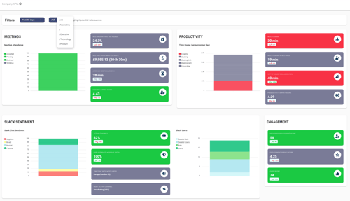 Collaboration and Productivity Company KPIs