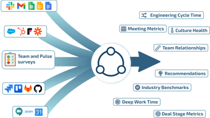 How flowtrace works