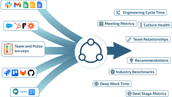 Diagram Presentation