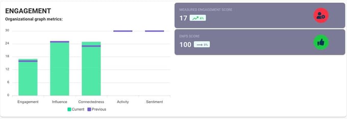 Short overview of engagement analytics
