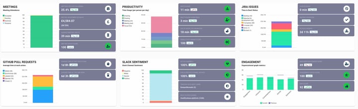 Flowtrace Productivity Tool Analytics Dash