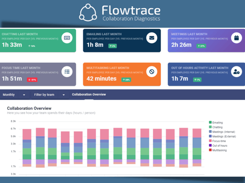 Improve Team Collaboration with Flowtrace