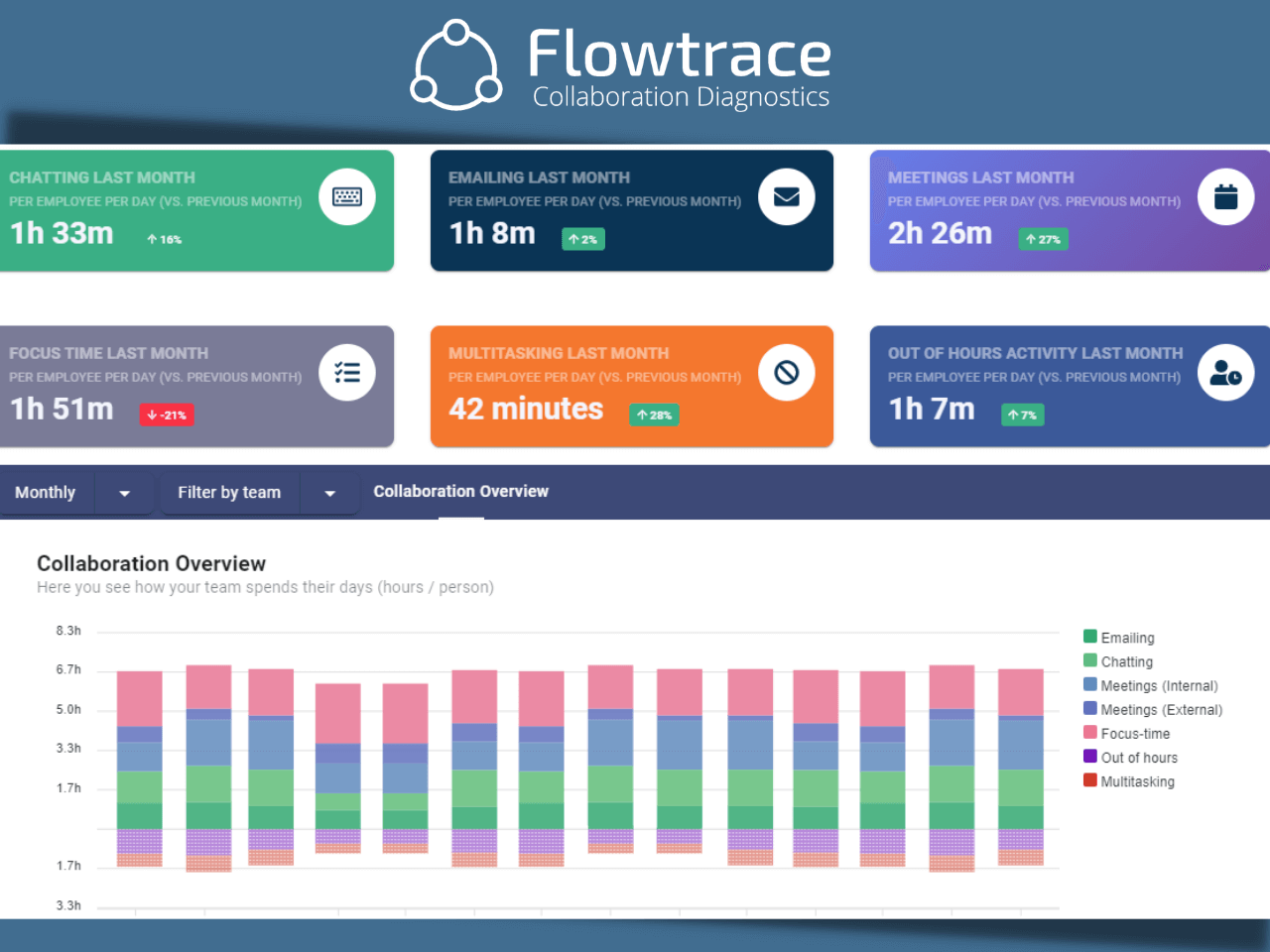 Flowtrace Transform Team Collaboration Platform