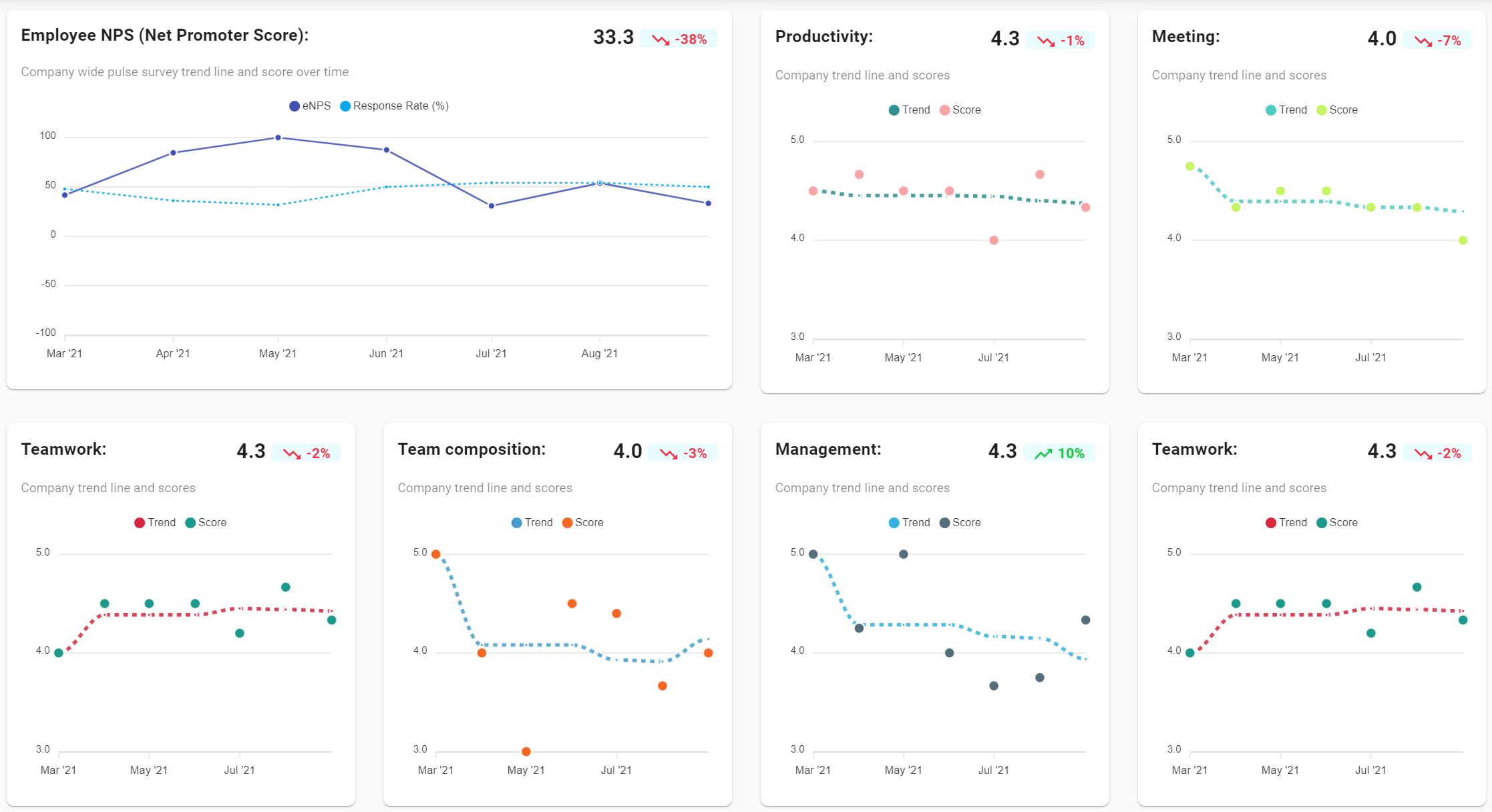 Flowtrace eNPS and Team Productivity Surveys