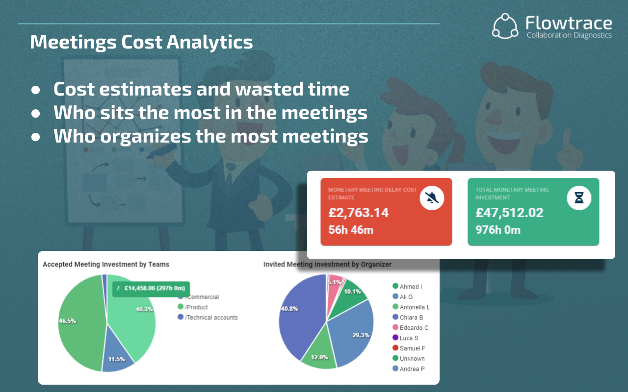 Google Workspace Marketplace Images - Meeting Costs