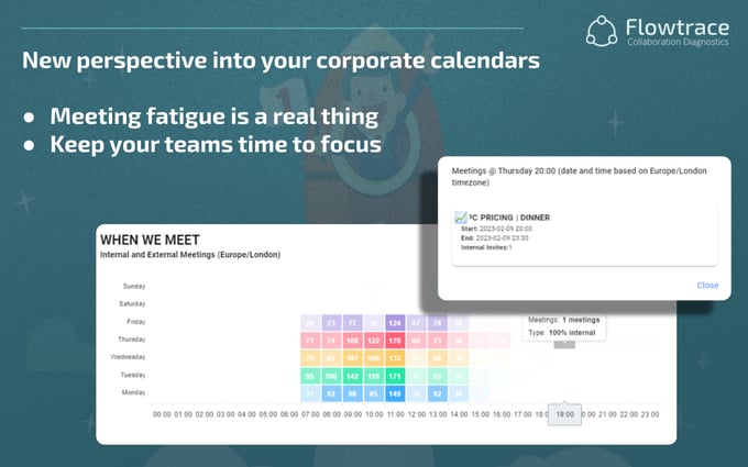 Google Workspace Marketplace Images - Meeting heatmap