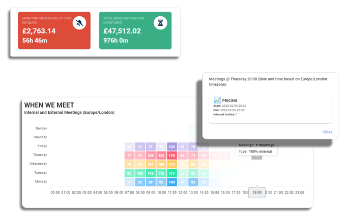 Meeting analytics in a dashboard