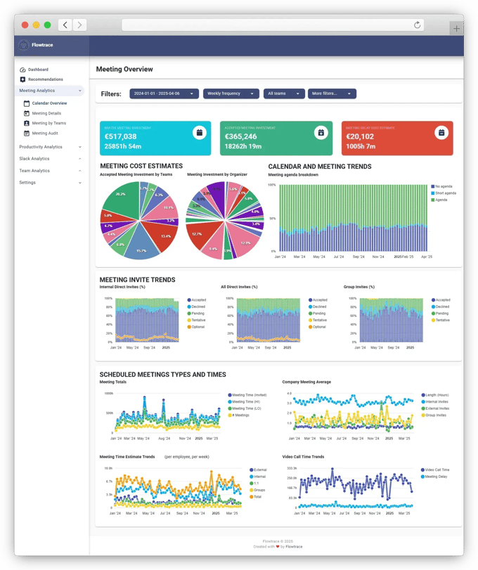 Meeting Analytics - Browser Frame Overview