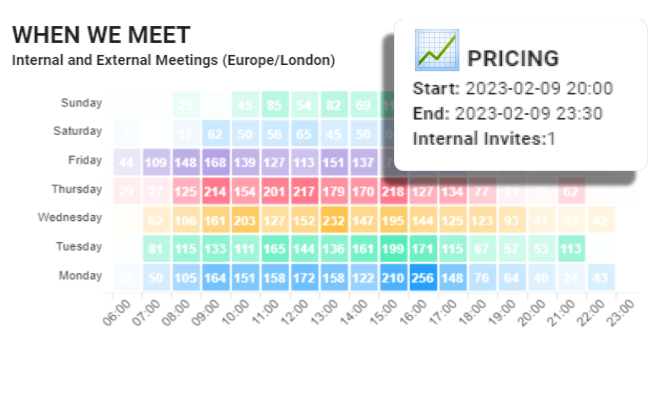When we meet and details popup with meeting times heat map