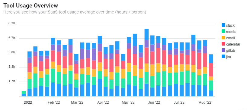 productivity tool overview