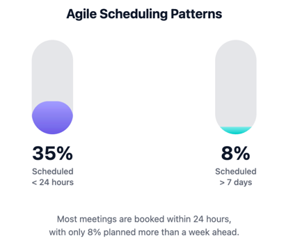 Scheduling patterns