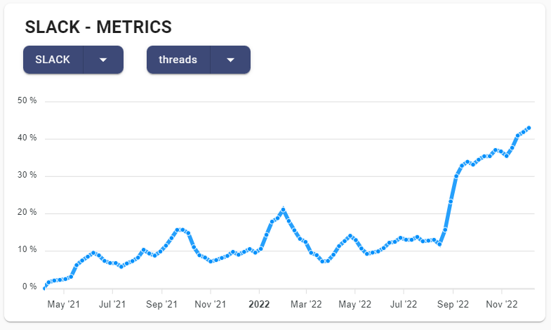 Slack Threads - Impact of Flowtrace recommendation