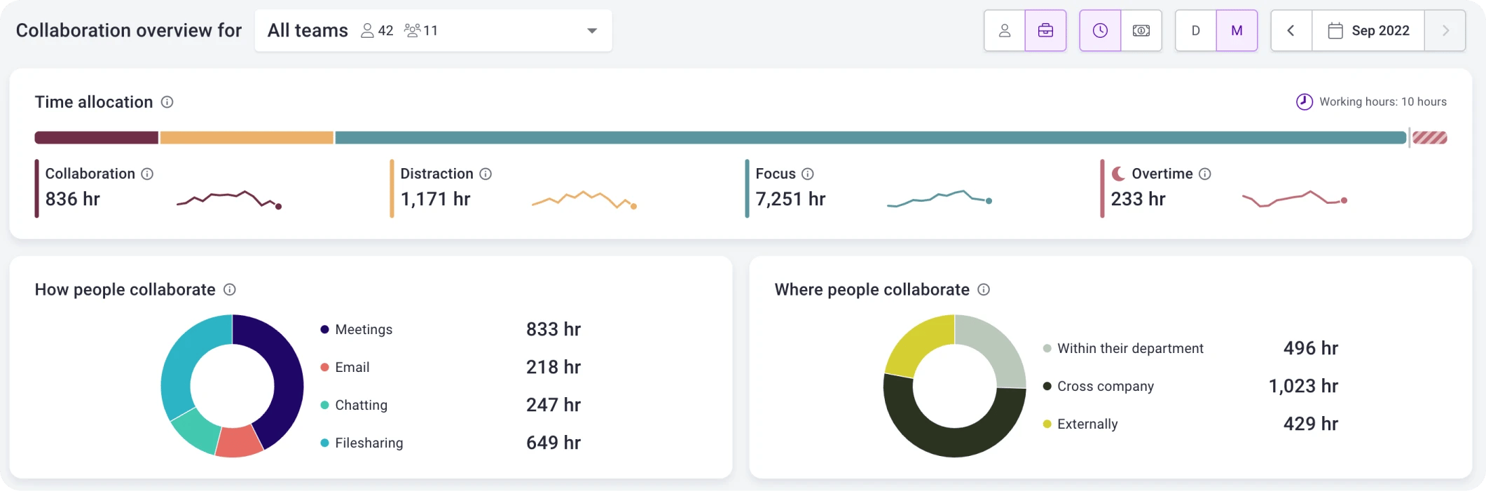 time is limited dashboard