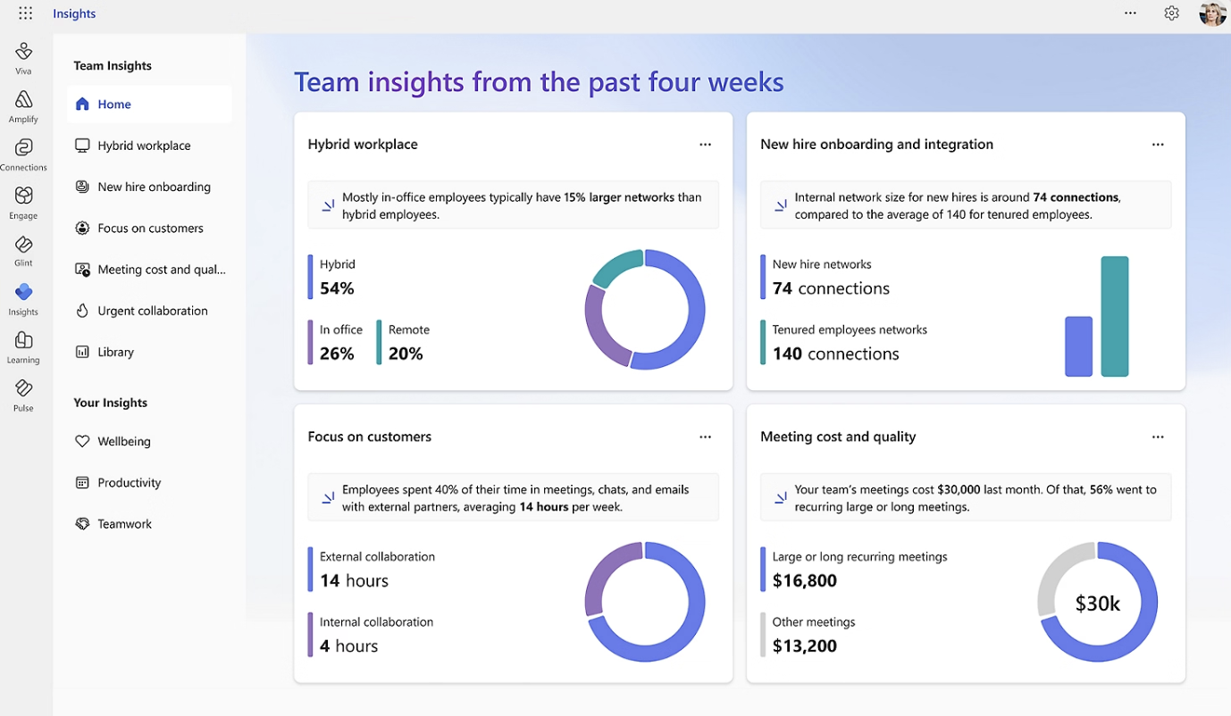 Viva insights