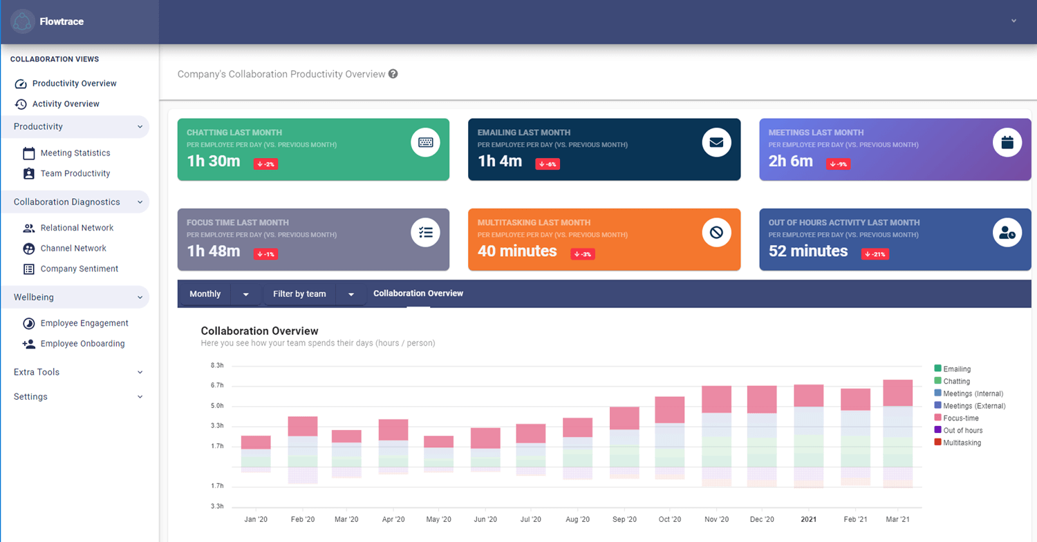 flowtrace-activity-overview-focus-time-report