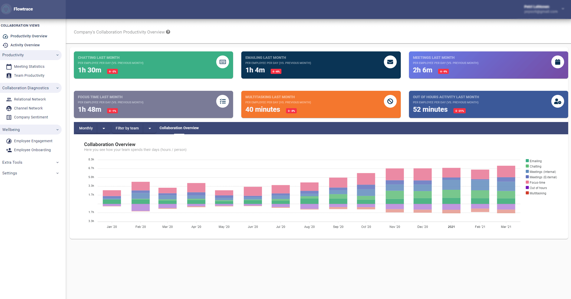 flowtrace activity overview tracking focus work report