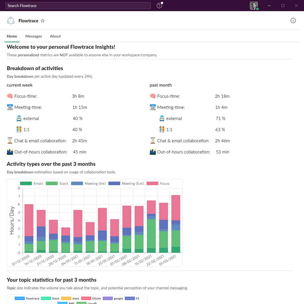 flowtrace insights slack app with personalised metrics