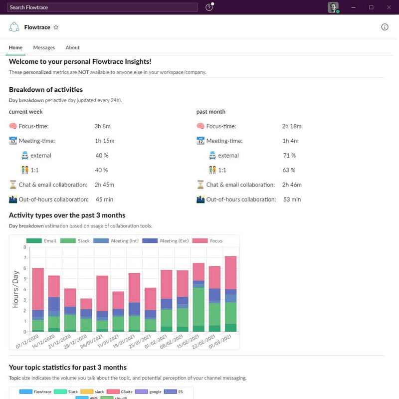 flowtrace insights slack app personalised metrics