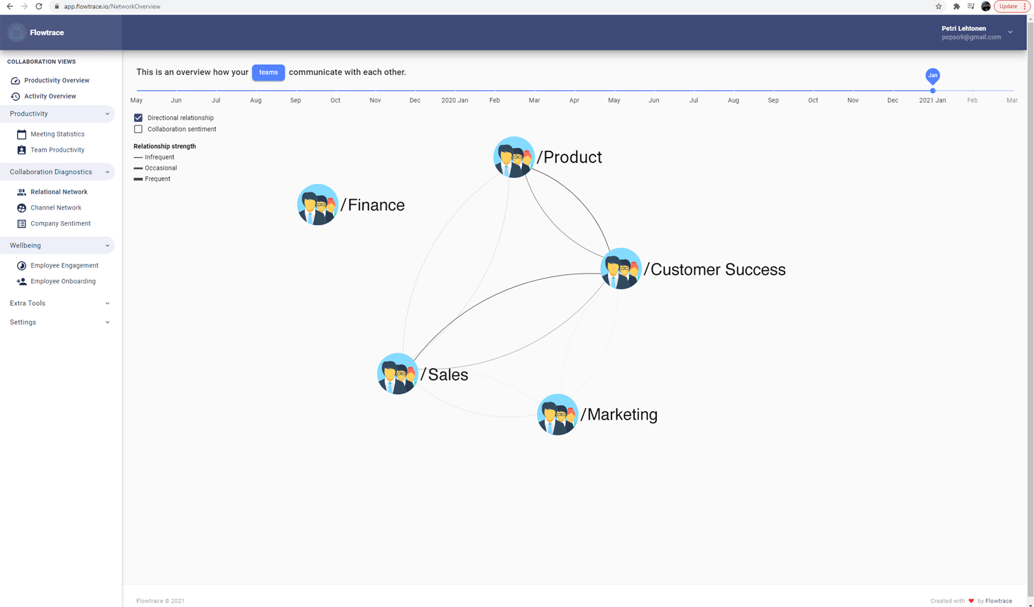flowtrace team relational network map