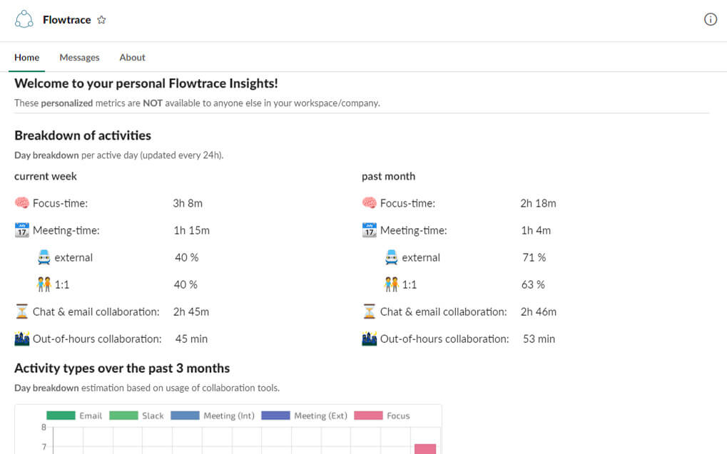 slack app by Flowtrace to help track daily breakdown of activities