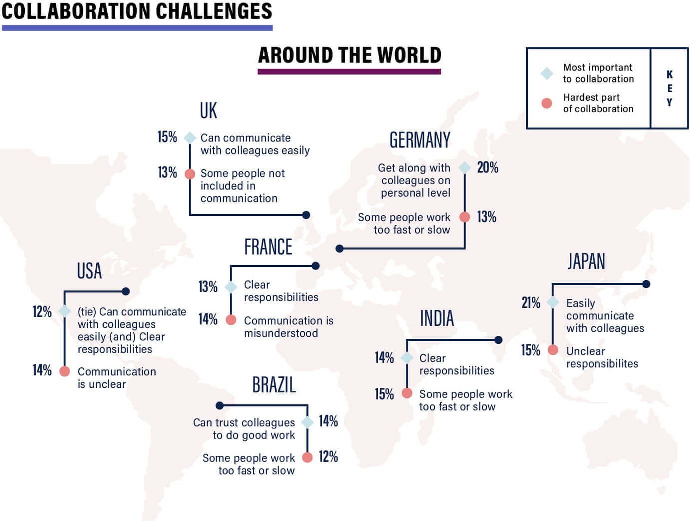 slack survey global collaboration challenges map
