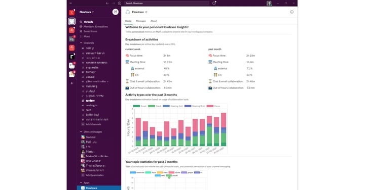 slack analytics