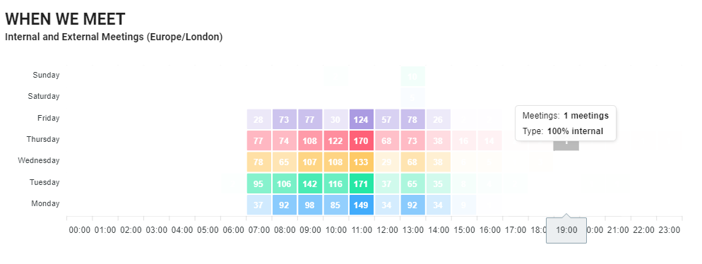 calendar analytics - when we meet