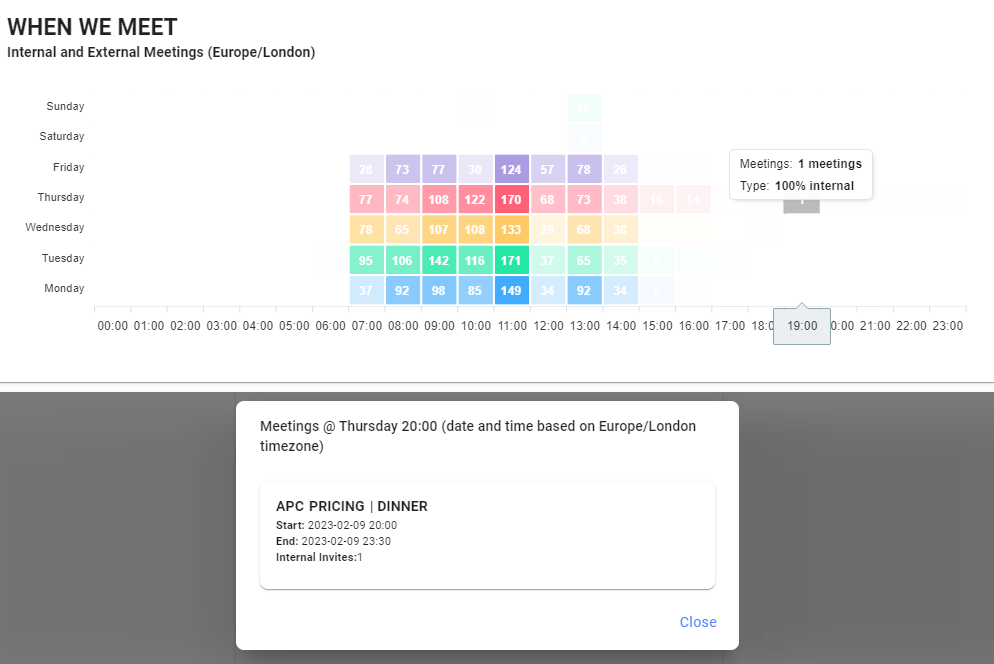 calendar analytics - when we meet detail popup