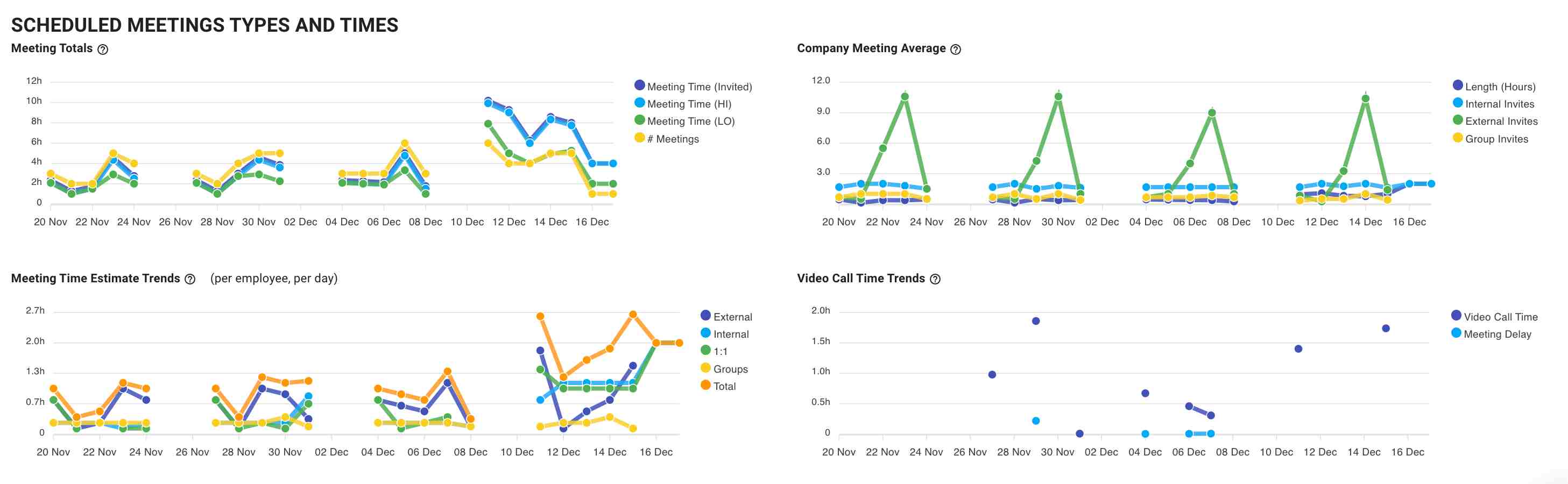 Meeting times and types on a dashboard