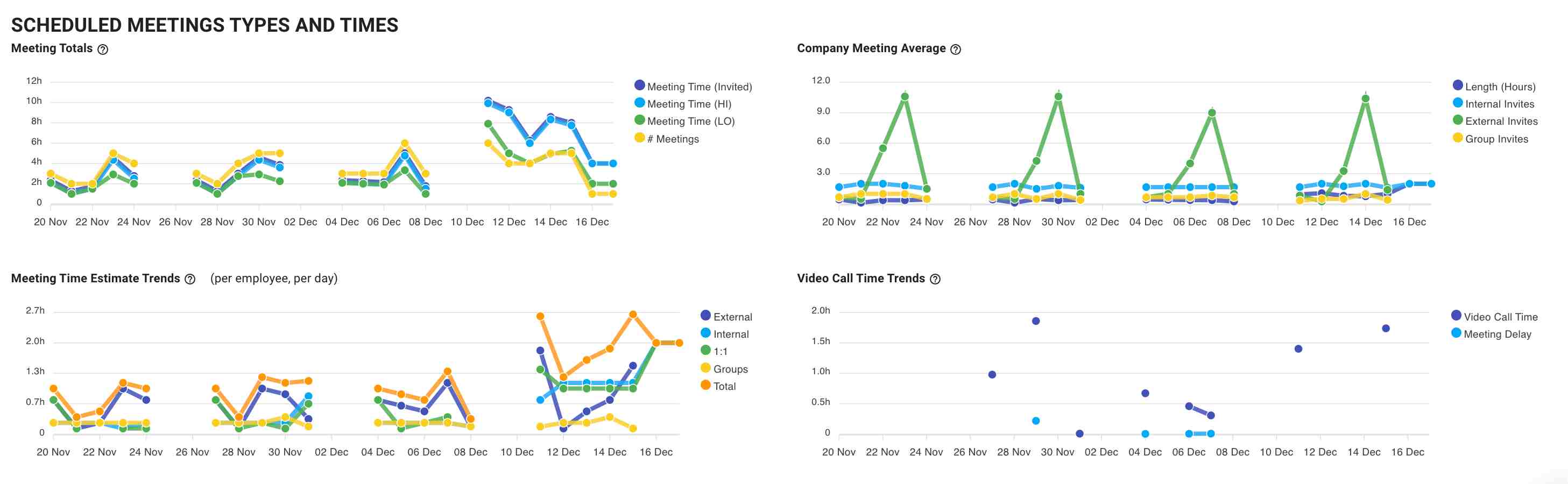 calendar analytics shown on multiple graphs