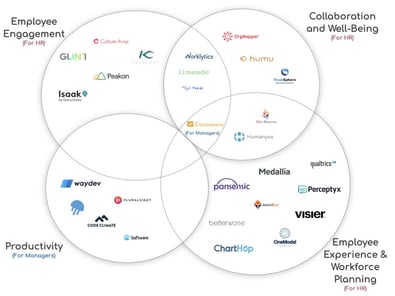 Managers Analytics (c) Shiran Yaroslavsky