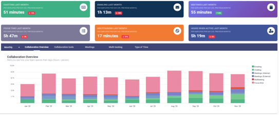 collaboration_statistics_dashboard