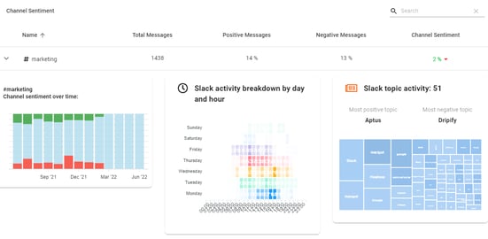 company_sentiment_marketing_channel_example