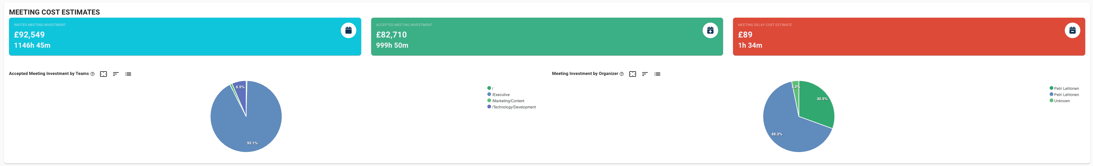 How to Make Data-Driven Meeting Improvements