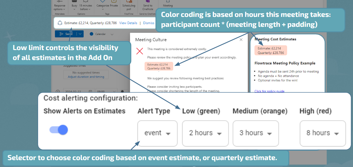 cost limits and color coding