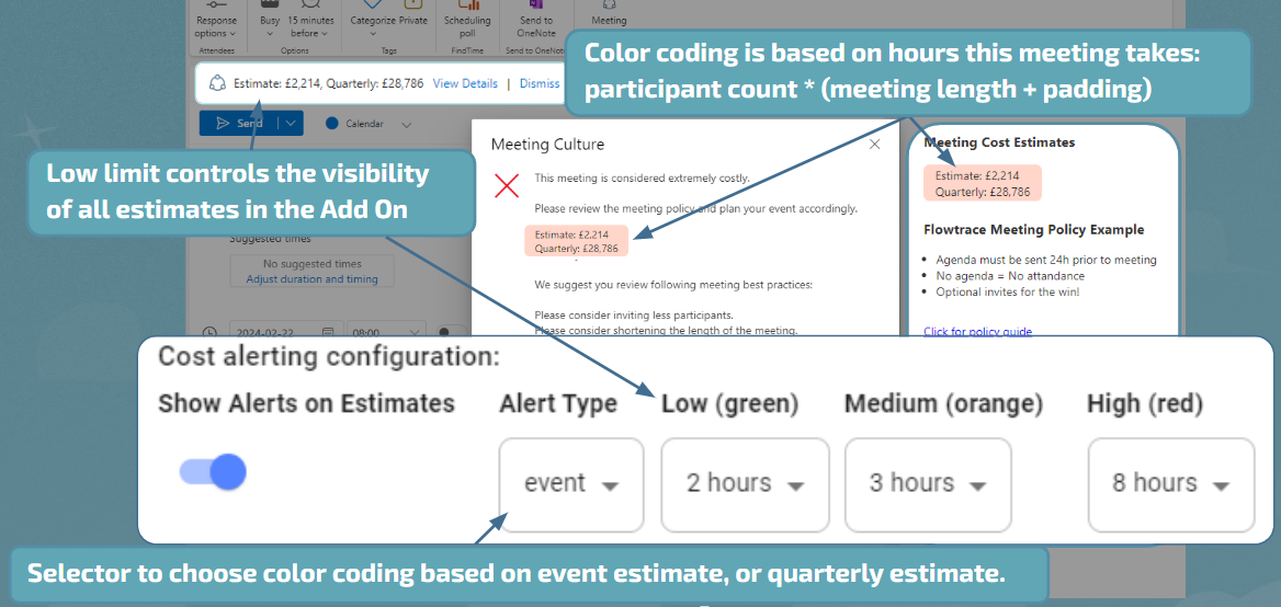Understanding Company Meeting Costs