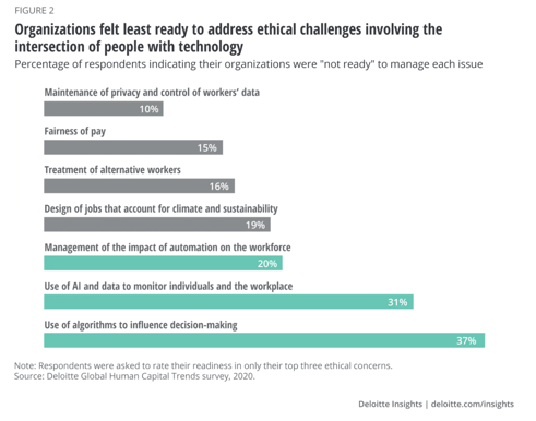 deloitte_report_digitalethics