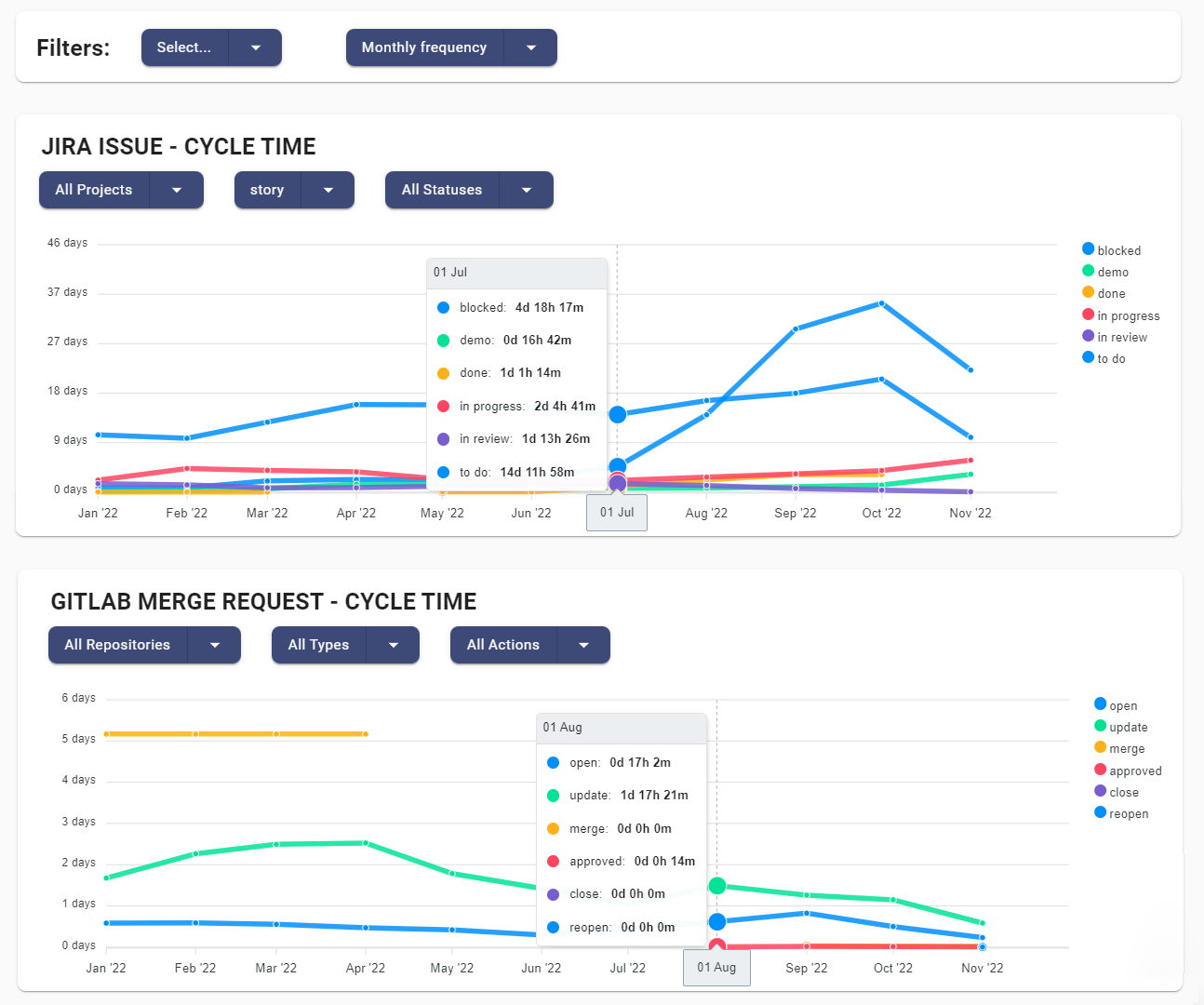 process cycle times jira and gitlab