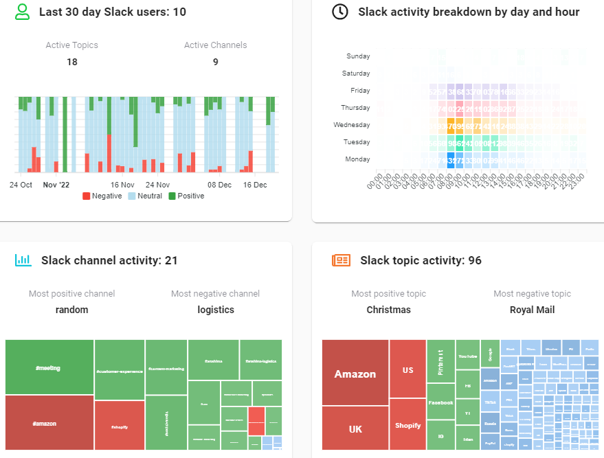 Slack analytics dashboard view