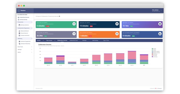 preview of Flowtrace's dashboard - collaboration diagnostics tool