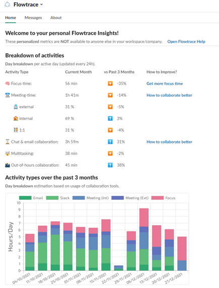 Personalised Developer Insights via a Slack App