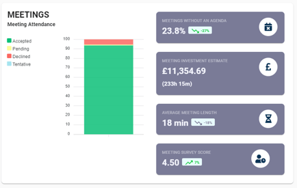 Meeting insights for your engineering teams