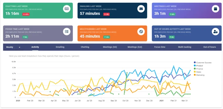 Collaboration Tools / Google Employee Tools